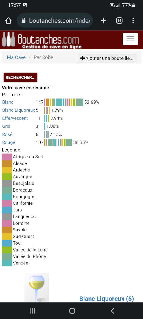 Accès par Robe, statistiques rapides et efficaces Ceci est une capture d'écran, cliquer pour voir l'écran suivant.