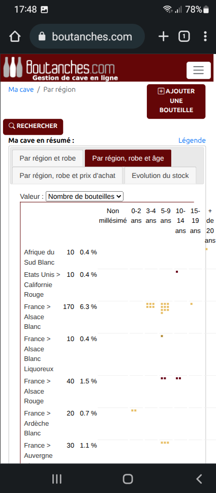 Statistiques par degré de vieillissement Ceci est une capture d'écran, cliquer pour voir l'écran suivant.