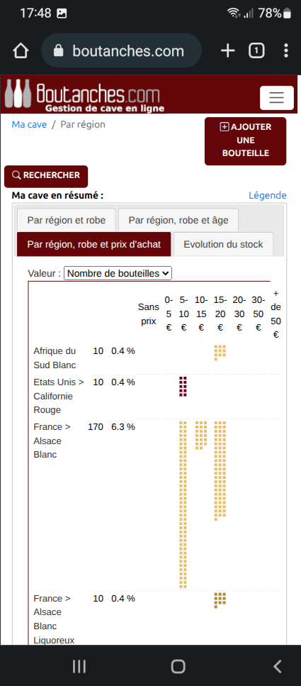 Statistiques par prix d'achat Ceci est une capture d'écran, cliquer pour voir l'écran suivant.