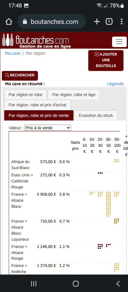 Statistiques par prix de vente Ceci est une capture d'écran, cliquer pour voir l'écran suivant.
