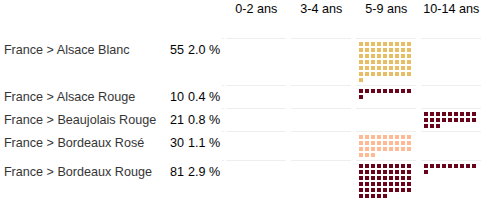 Illustration pour exemple