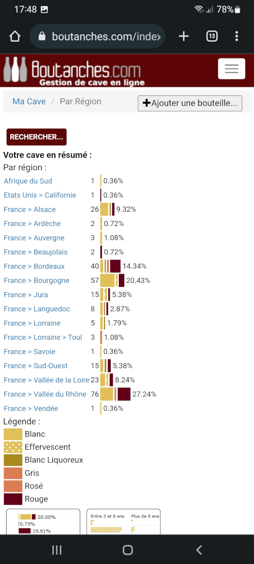 Votre cave en résumé, accès par Région, Robe, Domaine, Fournisseurs, Millésimes, en apogée, dernières fiches consultées, statistiques rapides et efficaces Ceci est une capture d'écran, cliquer pour voir l'écran suivant.