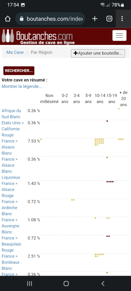 Statistiques par degré de vieillissement Ceci est une capture d'écran, cliquer pour voir l'écran suivant.